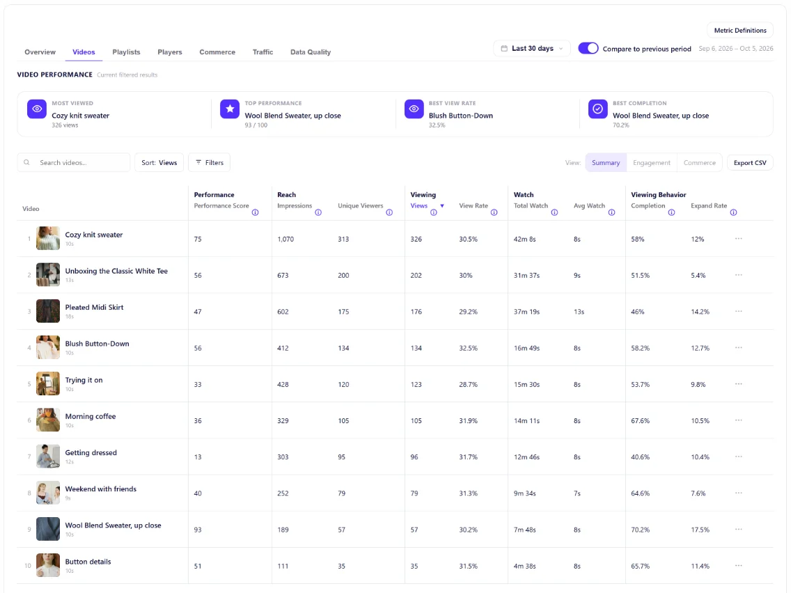HoverReel Insights: views, completion and performance for each video