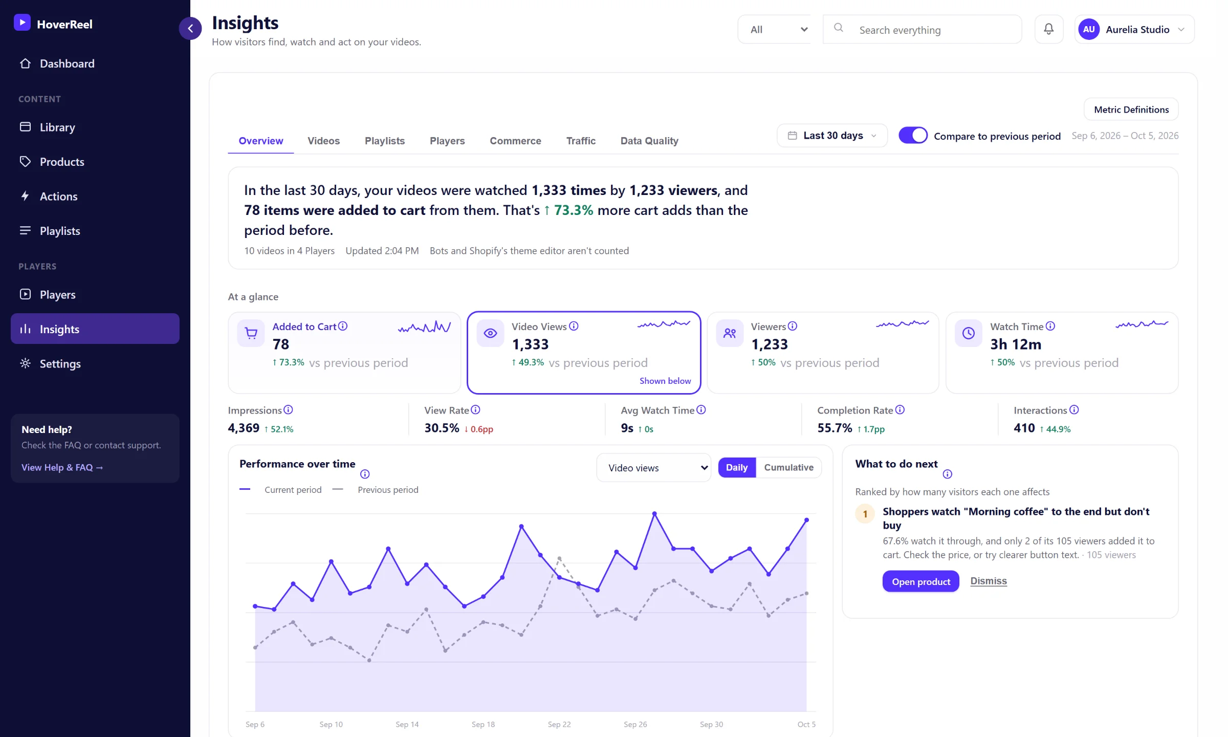 HoverReel Insights: views, viewers, add-to-carts and a 30-day chart for a demo store